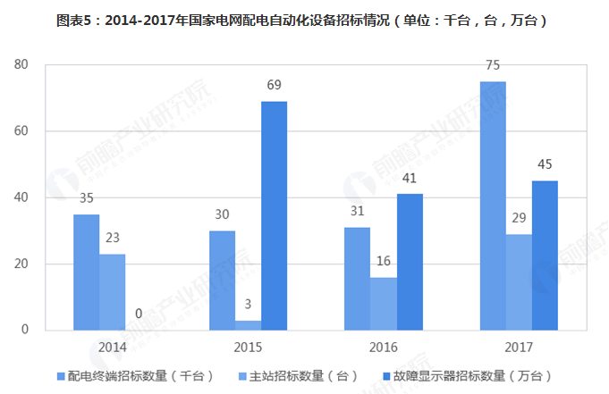 微機保護裝置