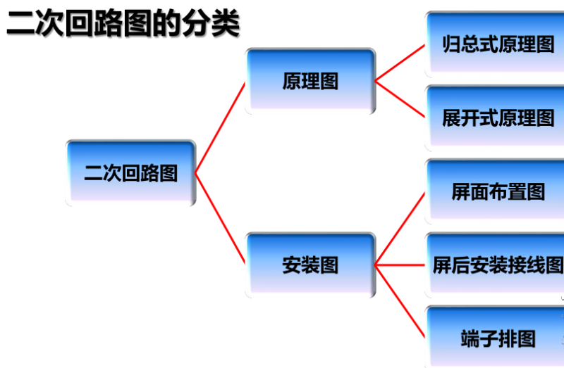 微機保護裝置二次回路圖分類