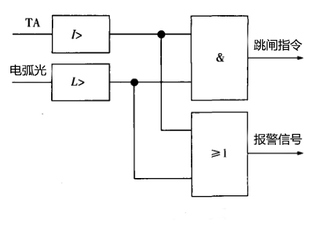 電弧光保護,電弧光保護裝置的原理